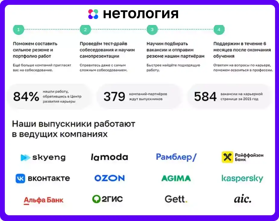Трудоустройство после обучения Нетология 