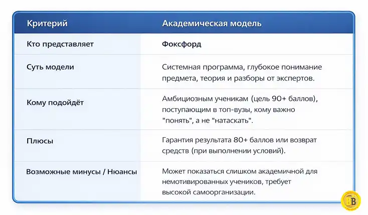 Онлайн уроки Фоскфорд