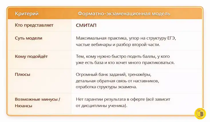 СМИТАП обучение онлайн