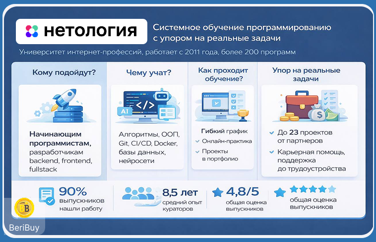 Нетология курсы программирования Нетология курсы