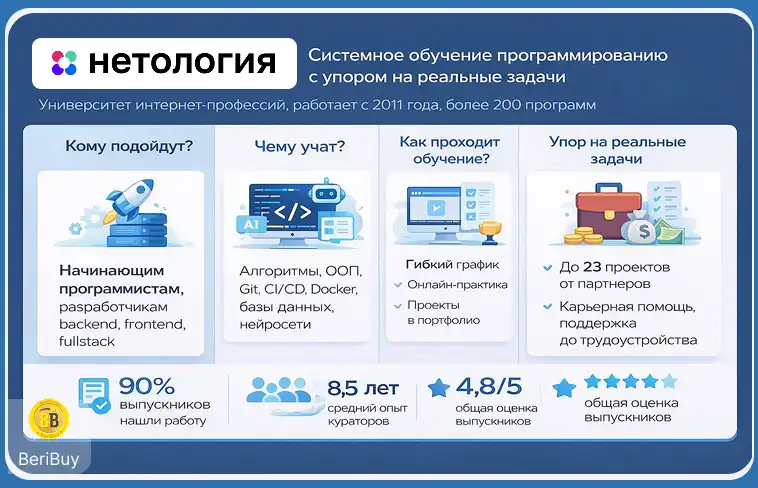 Нетология курсы