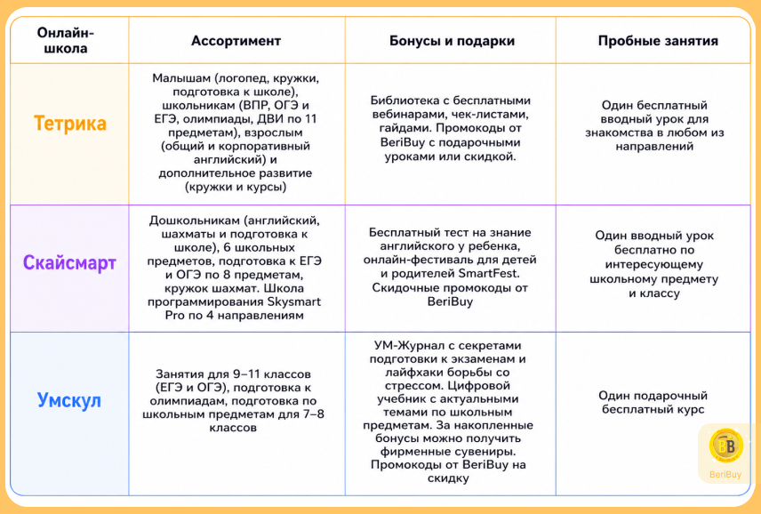 Что лучше выбрать Умскул или Тетрика или Скайсмарт Что лучше umschool или skysmart или tetrika