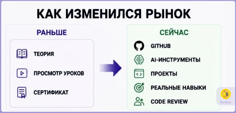 Что сейчас ценится в IT: практика, GitHub, AI и реальные проекты